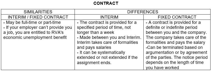 Contract